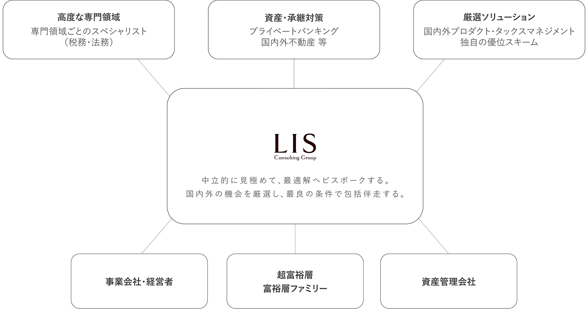 Services & Solutions