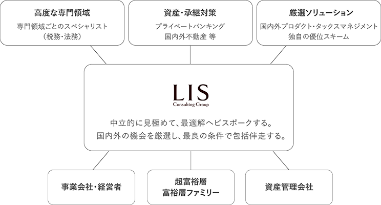 Services & Solutions